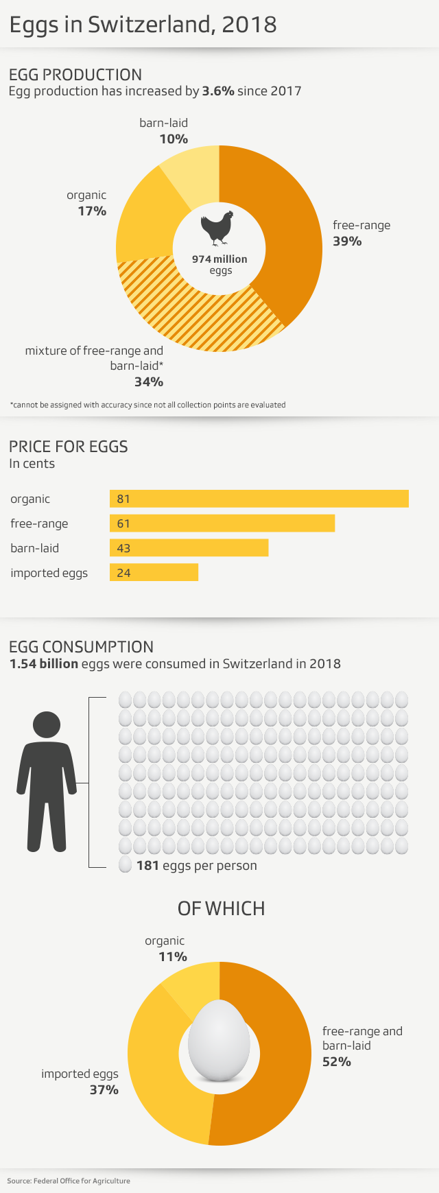 egg graphic