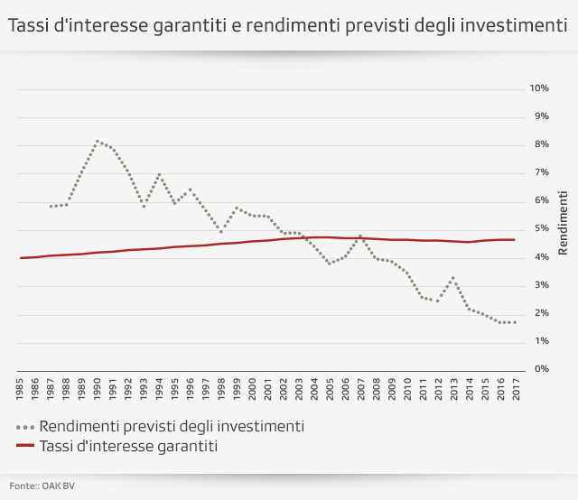 grafico