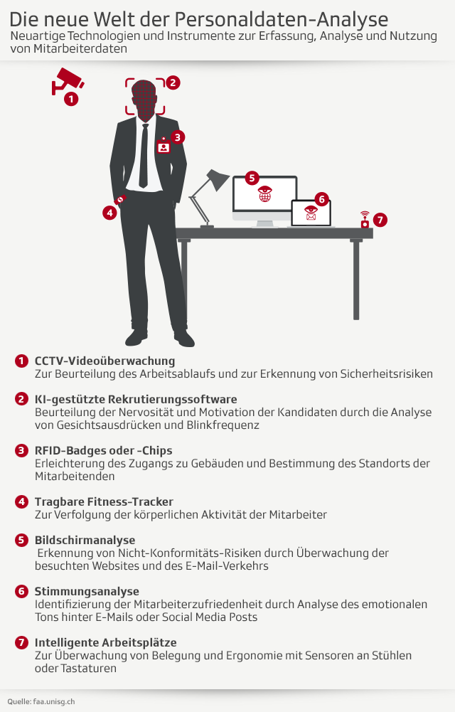 Grafik