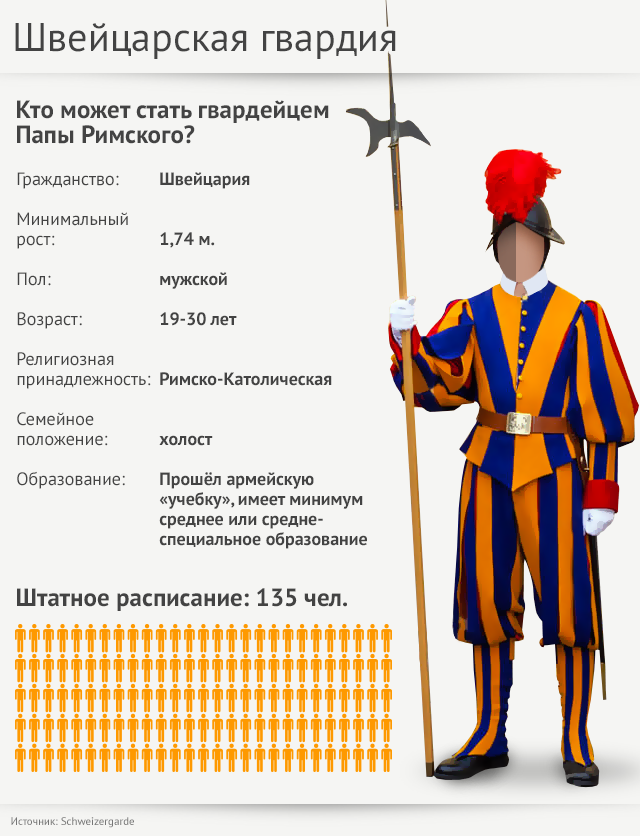 график