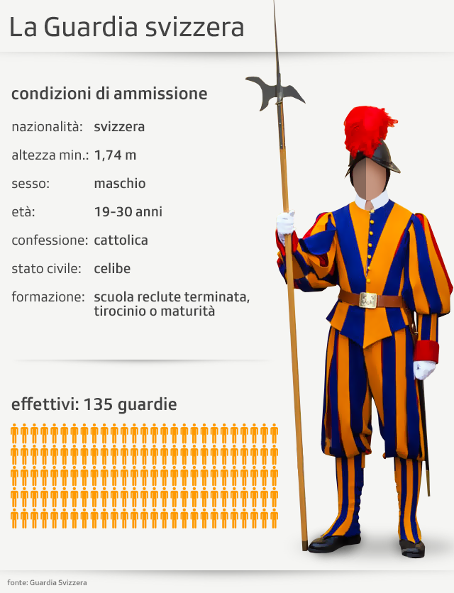 grafico
