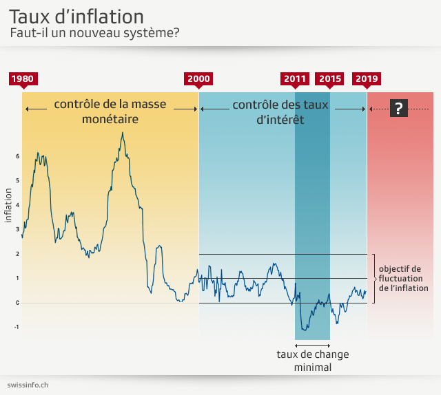 graphique sur l inflation