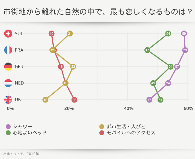 Graphic