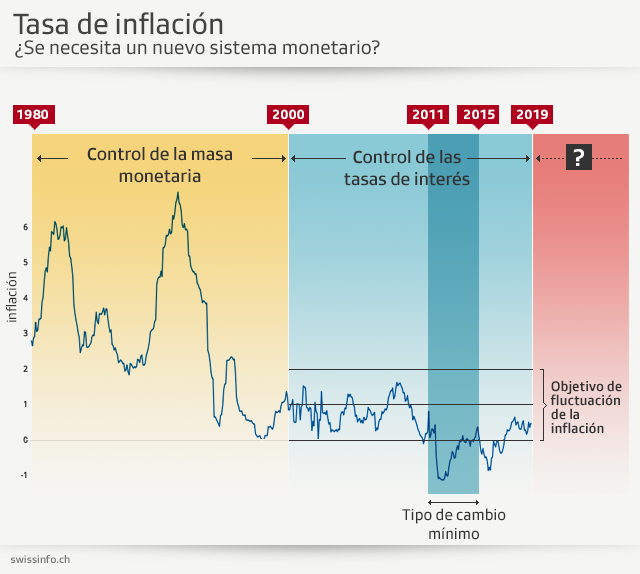 Grafico sobre inflación e impacto