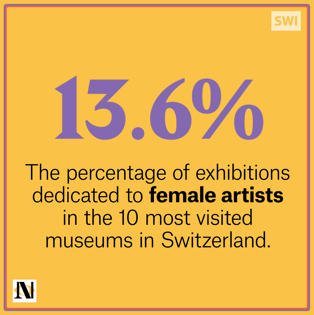 gender gap in the art world