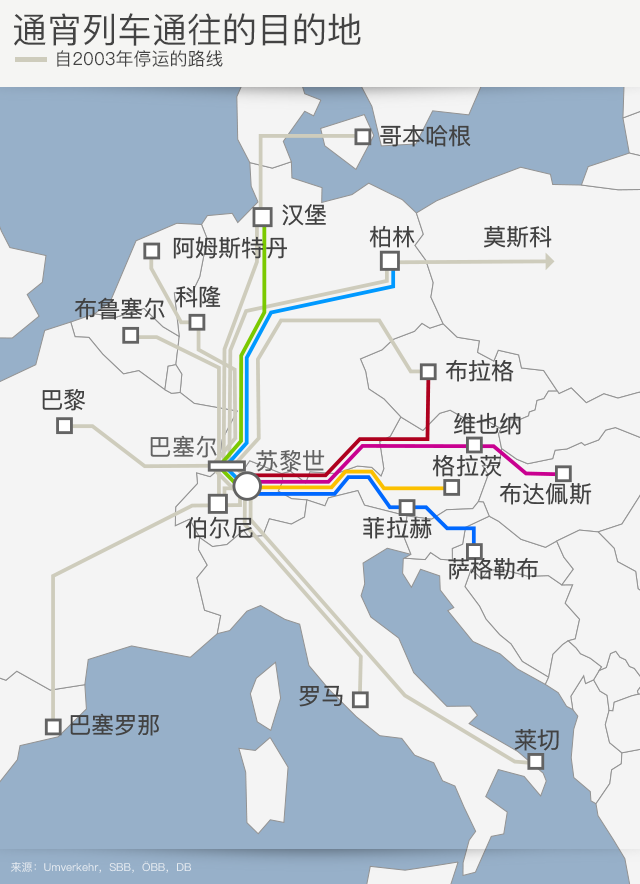 图表