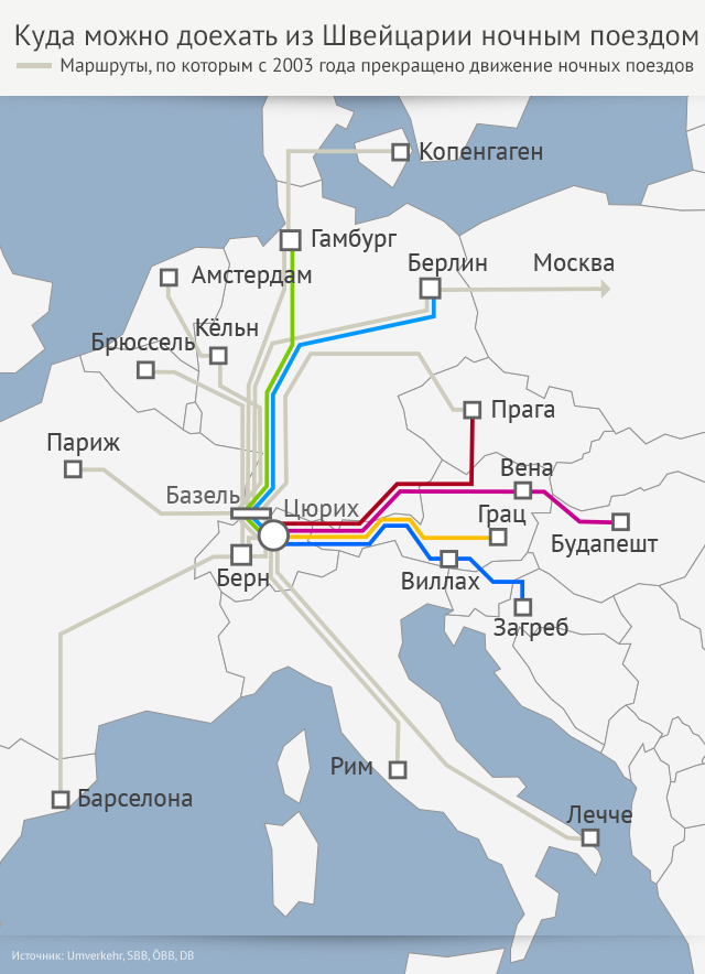 таблица