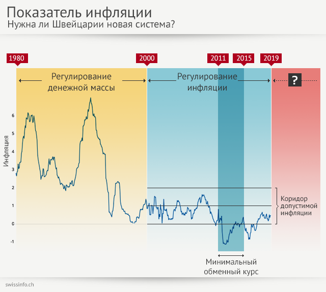 график