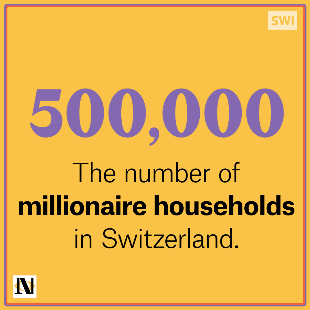 Swiss millionaires