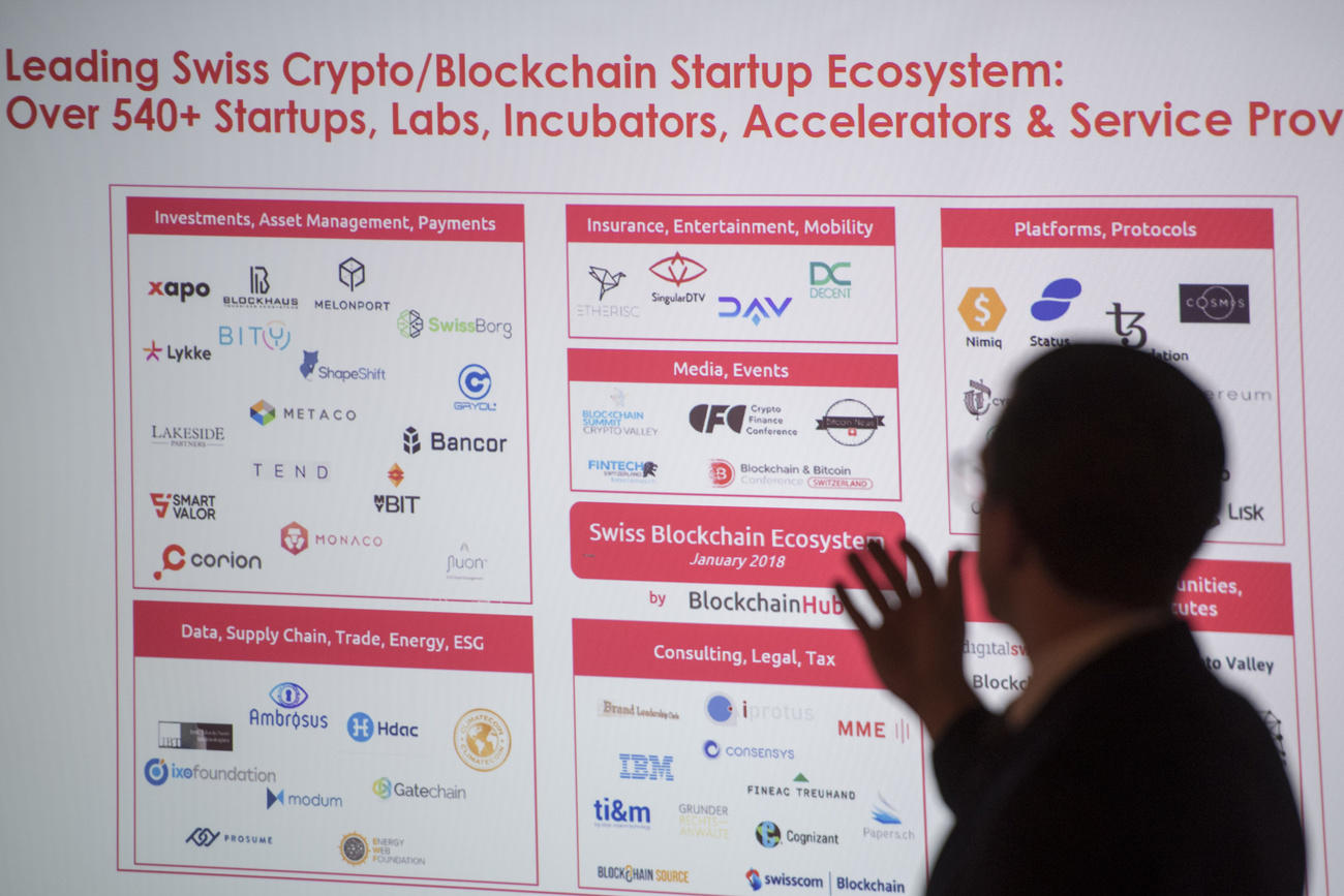 Sign showing Swiss blockchain firms