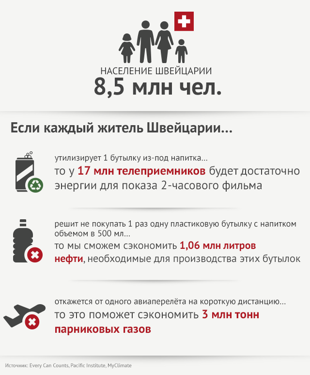график