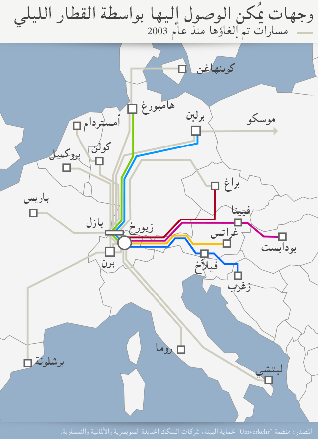 خارطة ورسم بياني