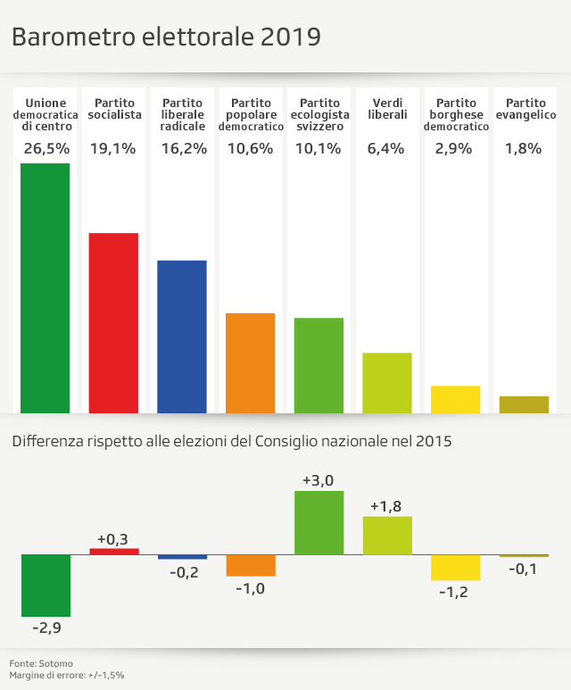 Grafico