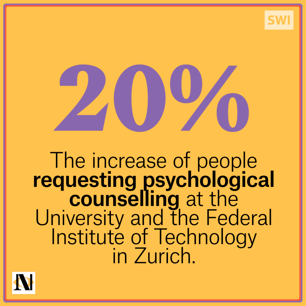 counselling number