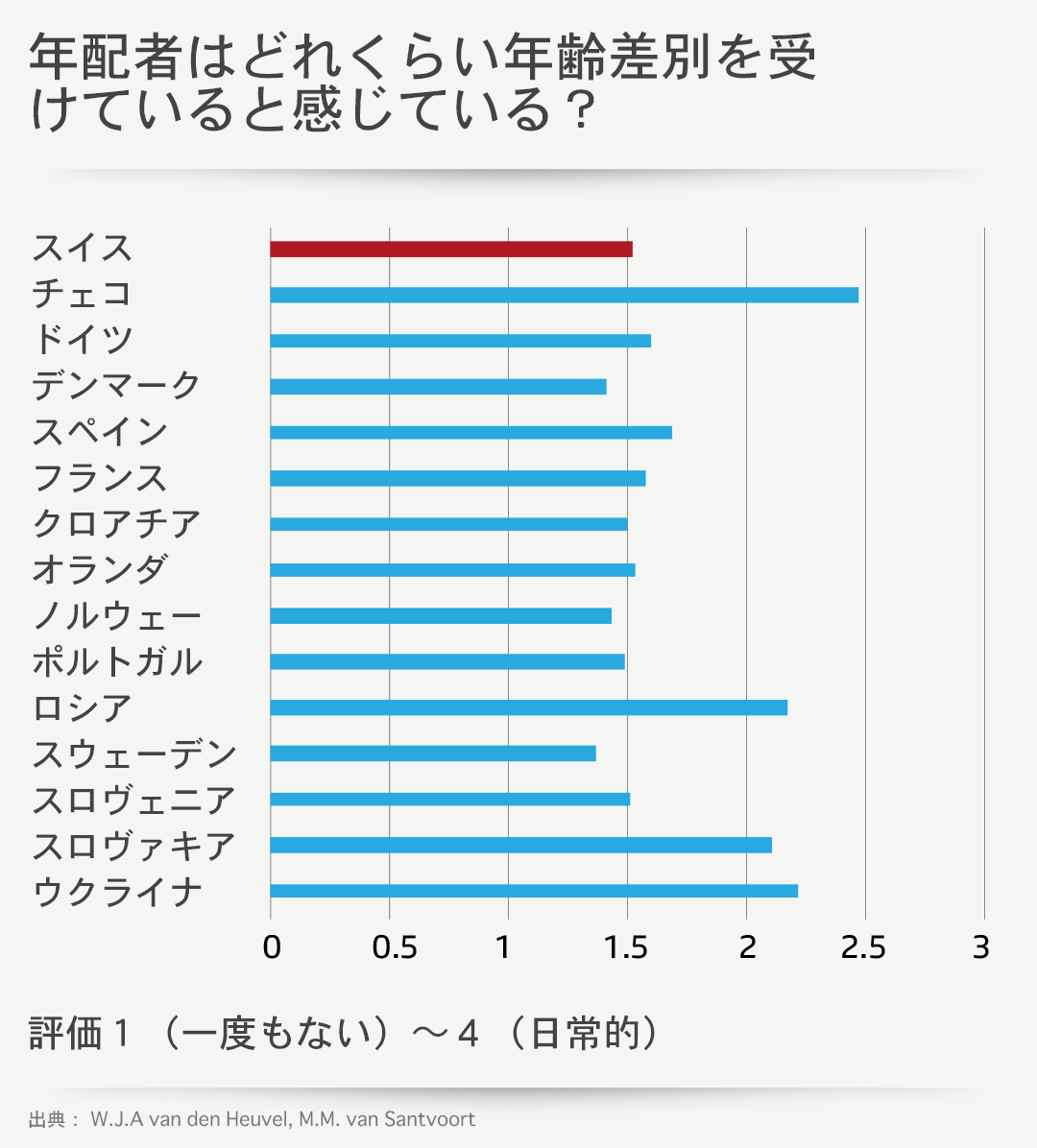 グラフ