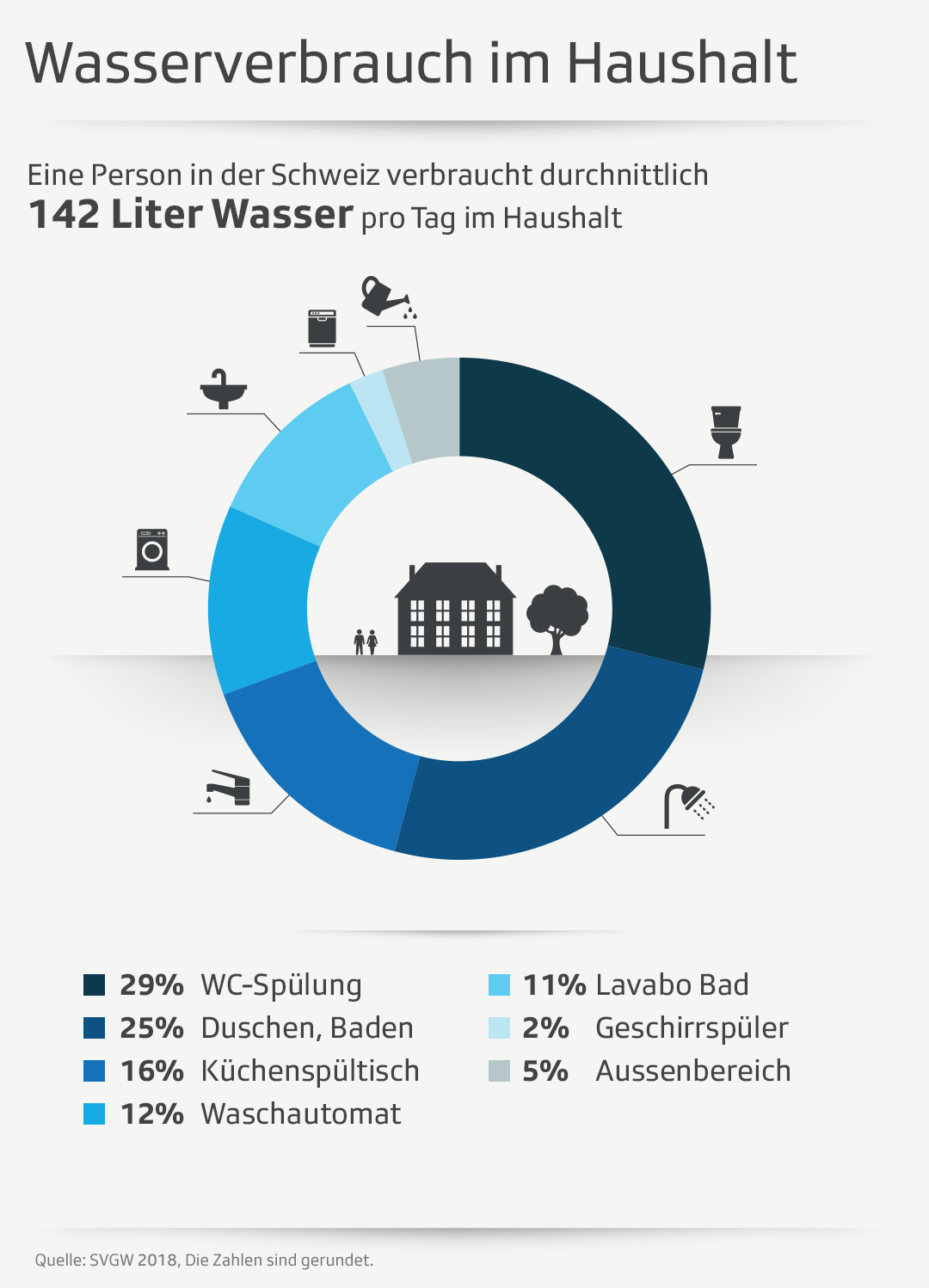 Grafik