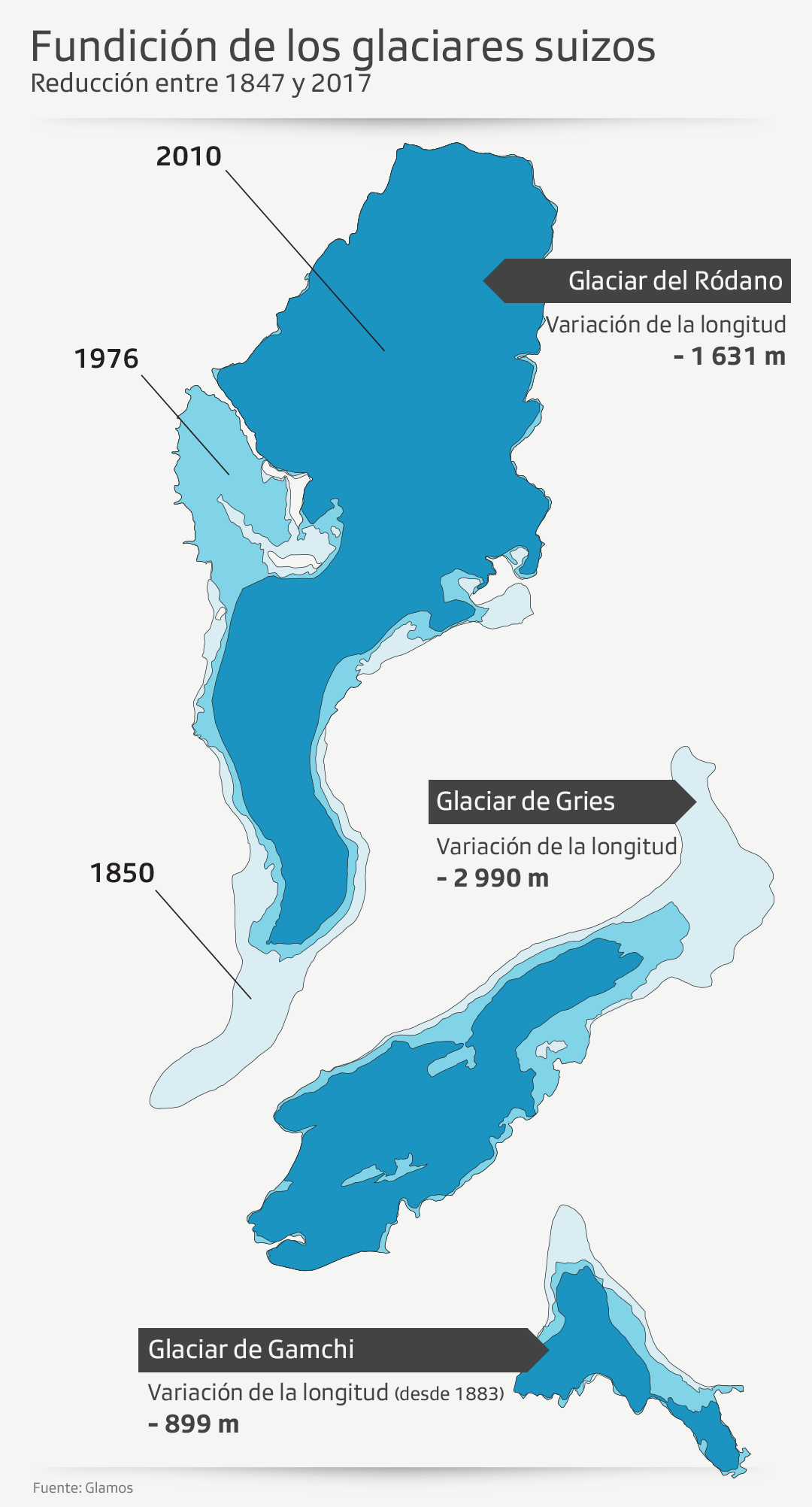 Gráfico sobre fundición de glaciares