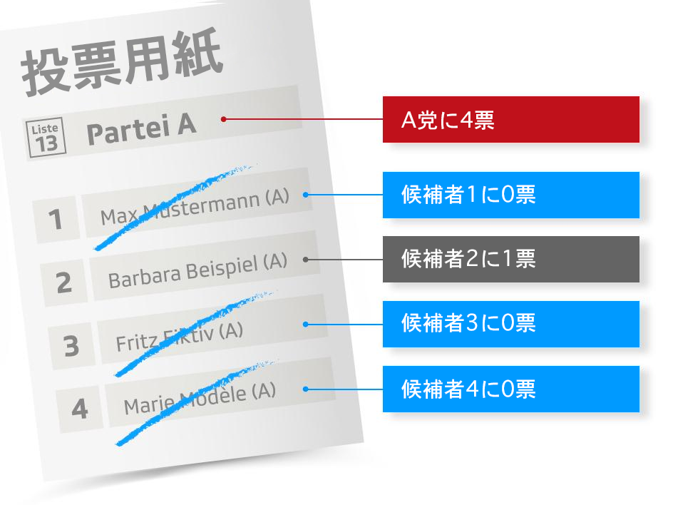 投票用紙