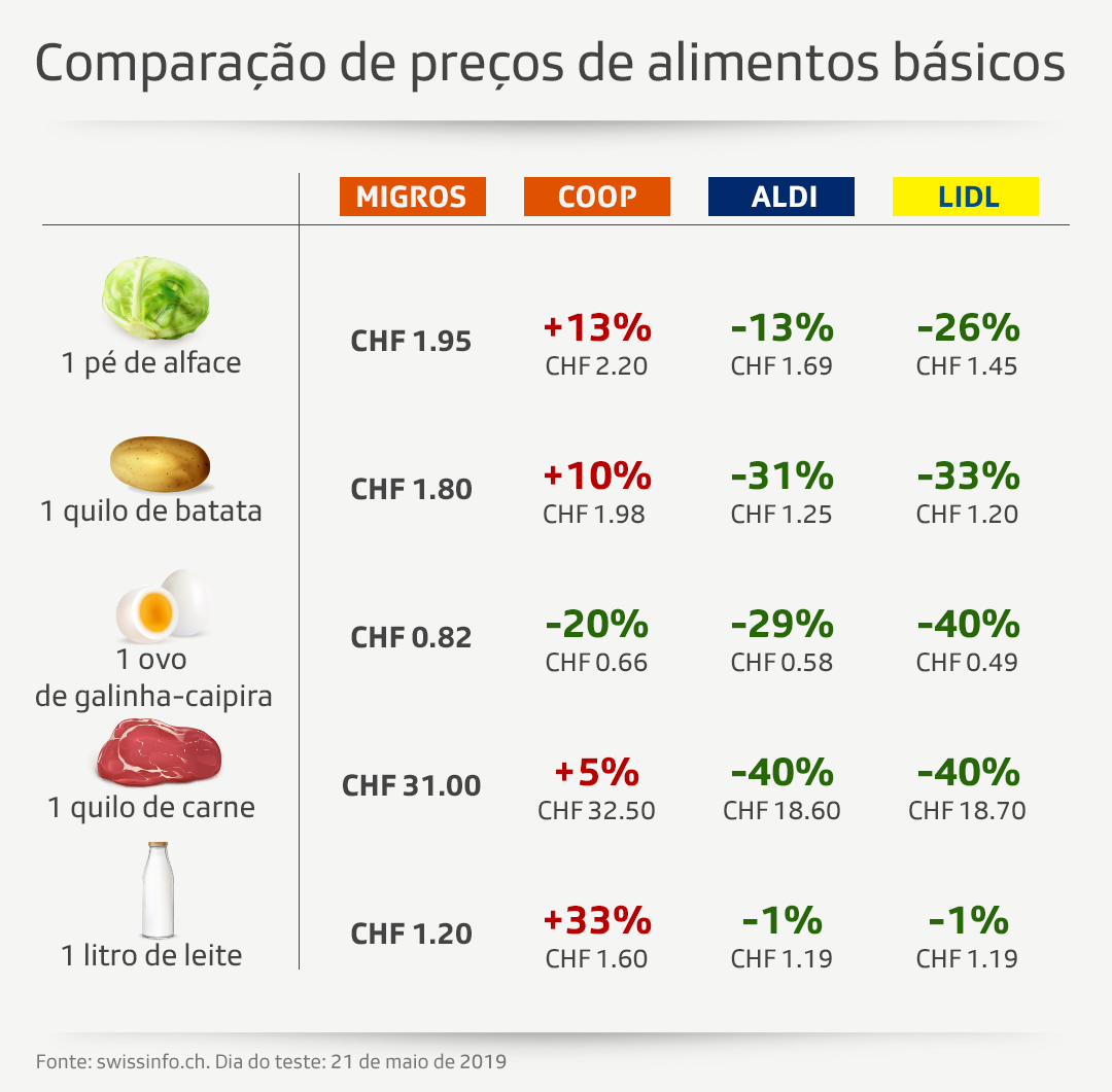 gráfico