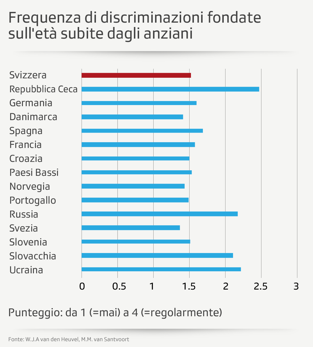 grafico