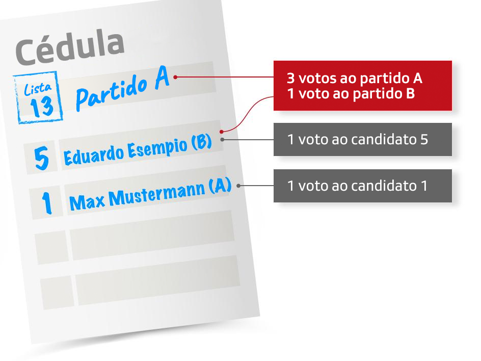 Gráfico5