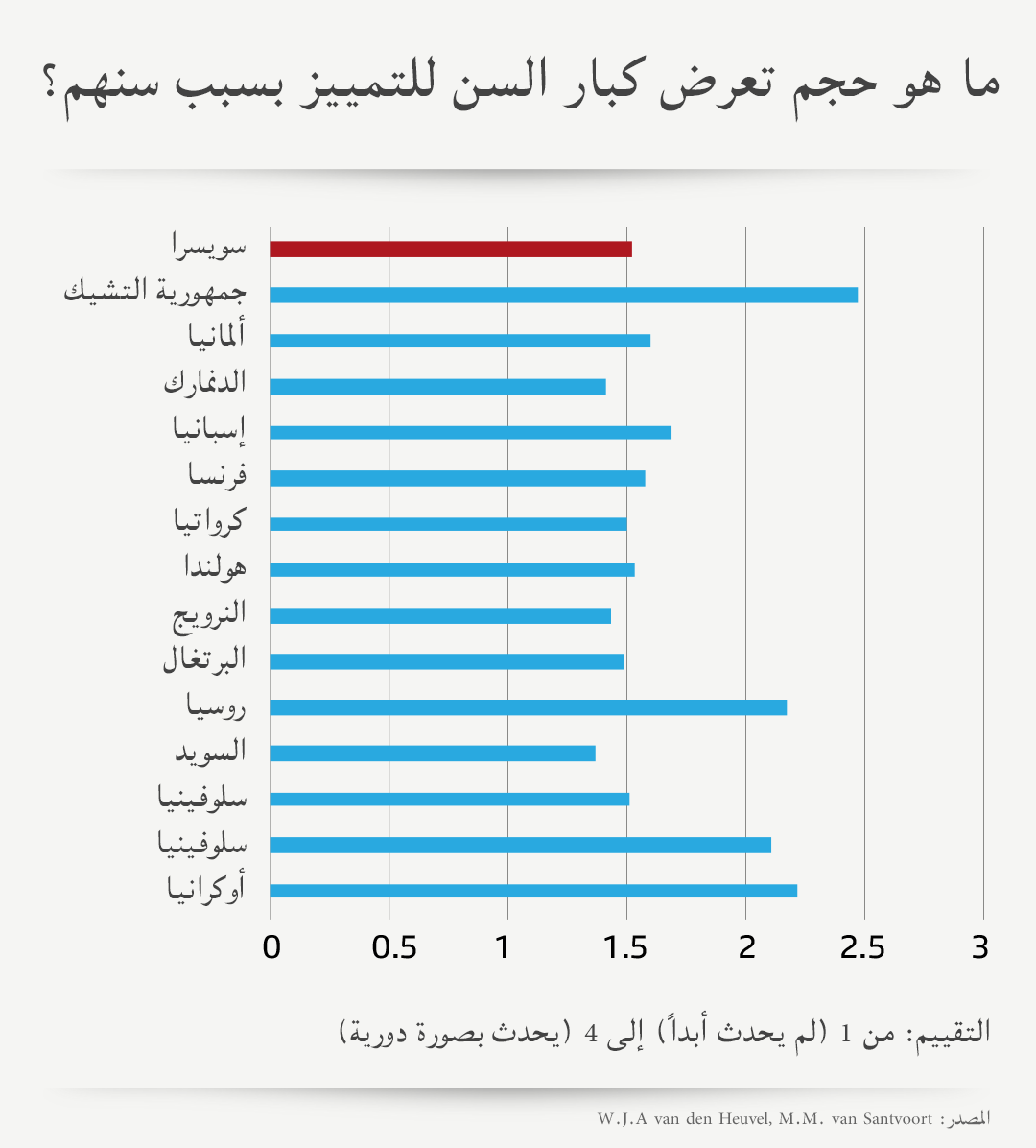 بيانات