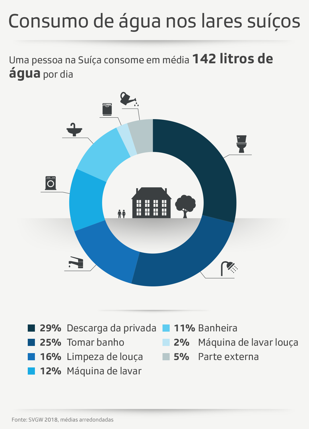Gráfico