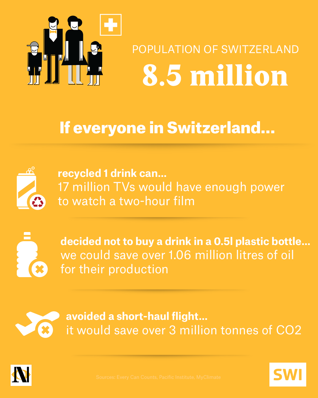 recycling