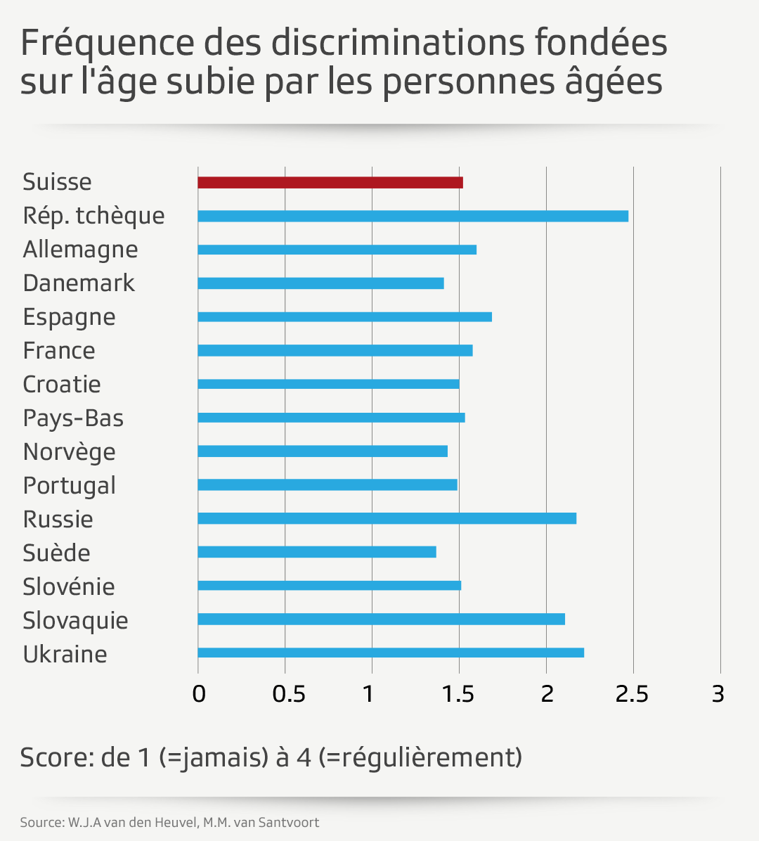 Graphique