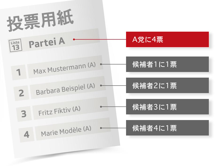 投票用紙
