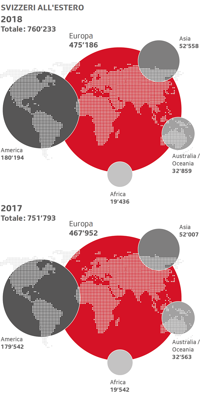 Il numero di svizzeri all estero (totale e per continente) in una grafica a cerchi (raffiguranti un globo terrestre)