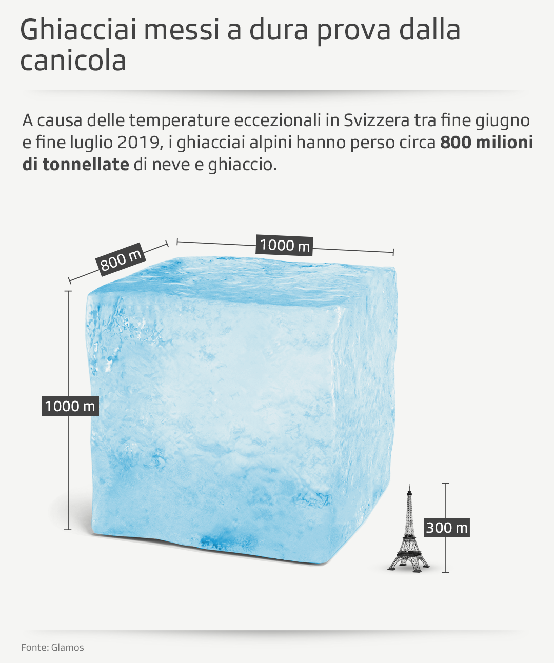 cubo di ghiaccio