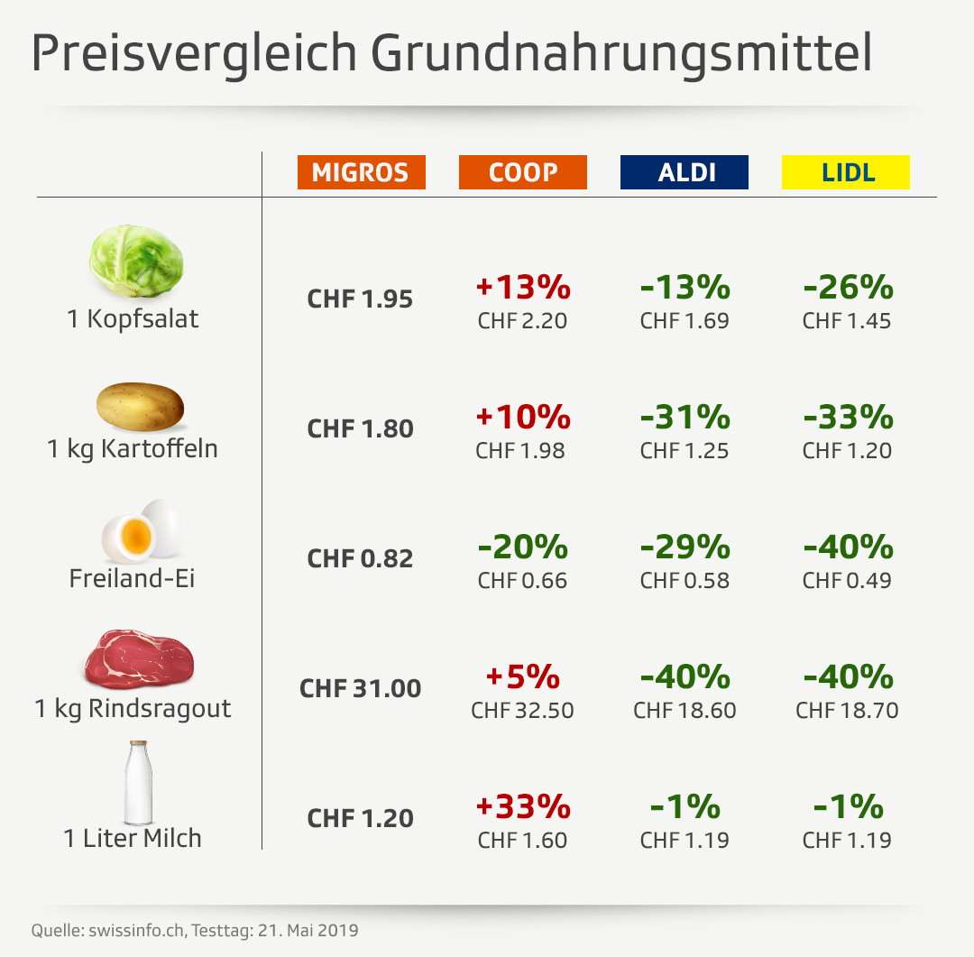 Grafik