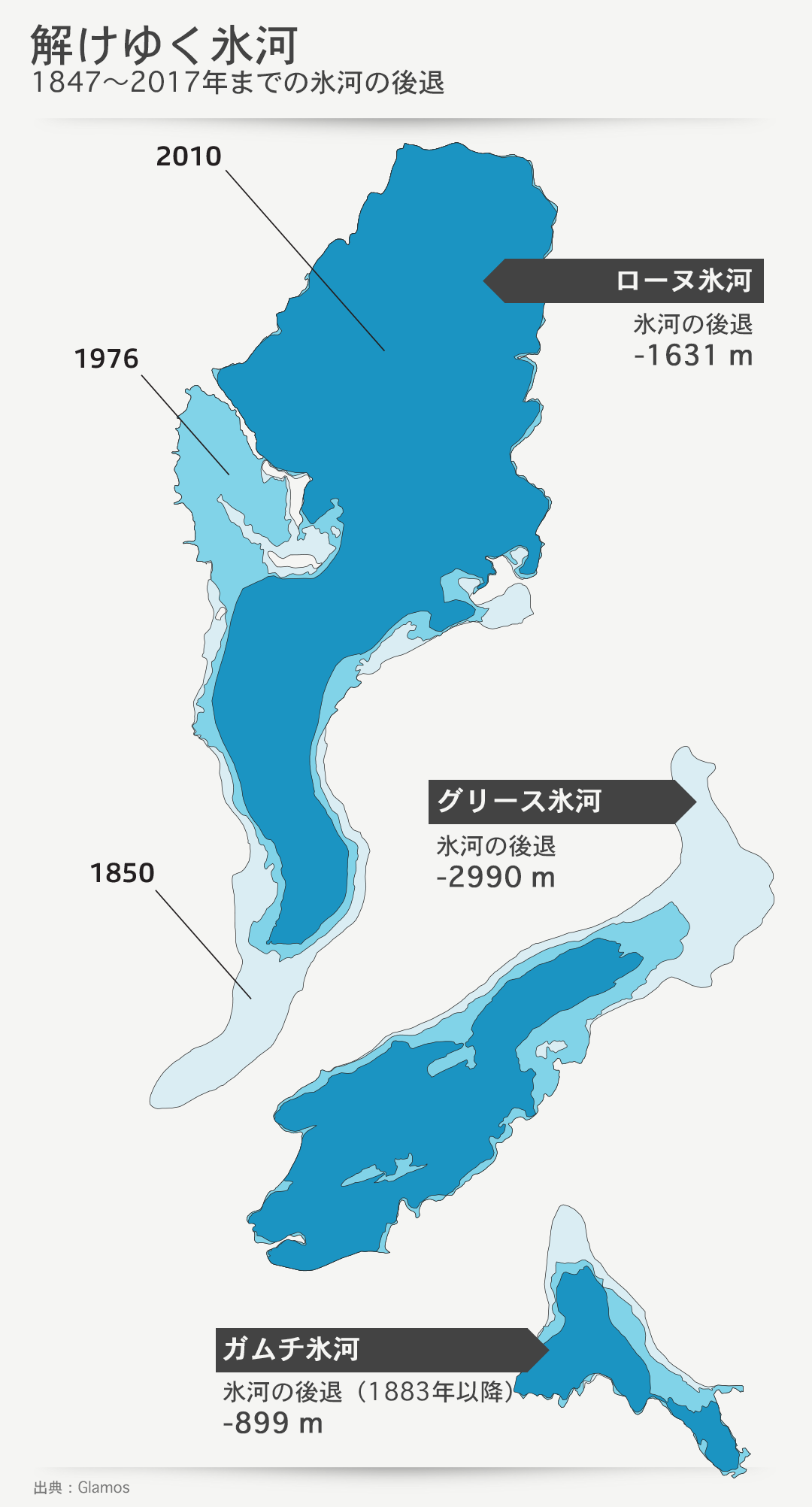 1847年以降の氷河の後退の様子