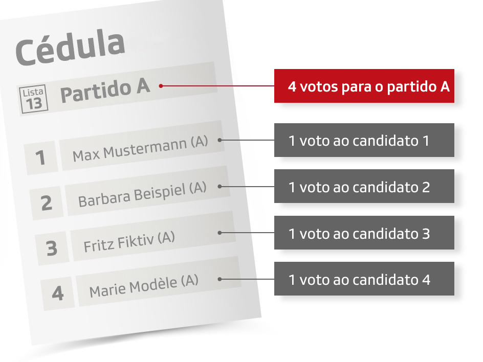 Gráfico1