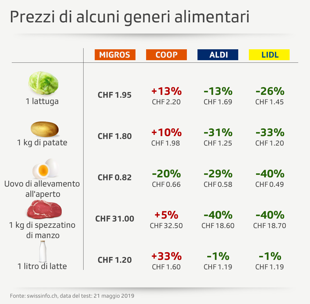 Grafico