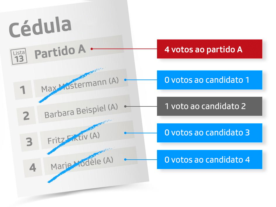 Gráfico2