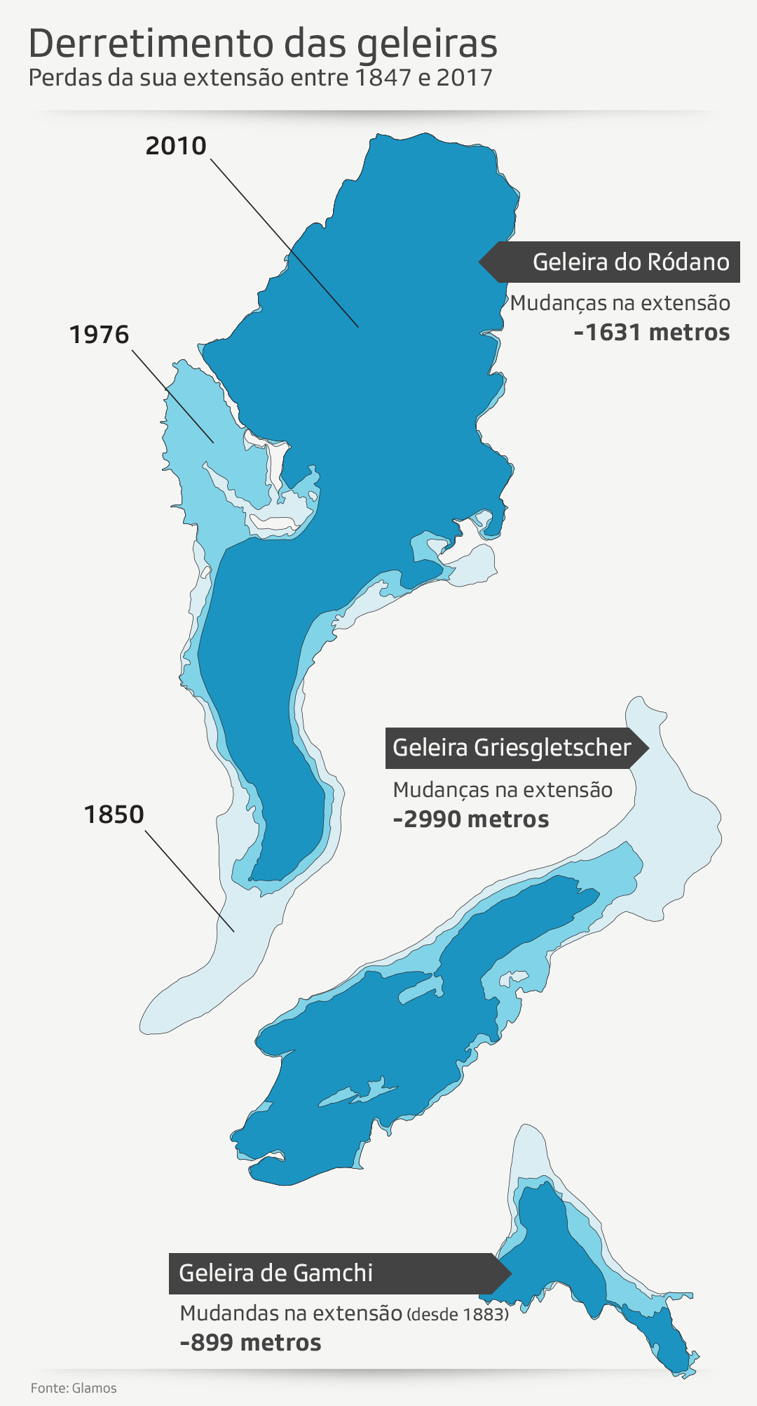 Gráfico1
