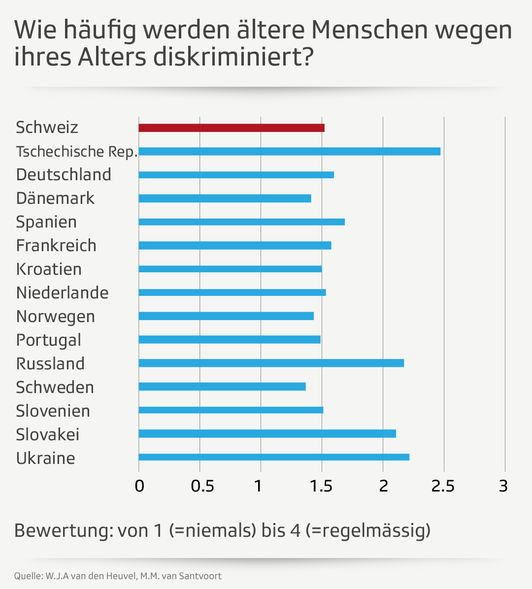 Grafik