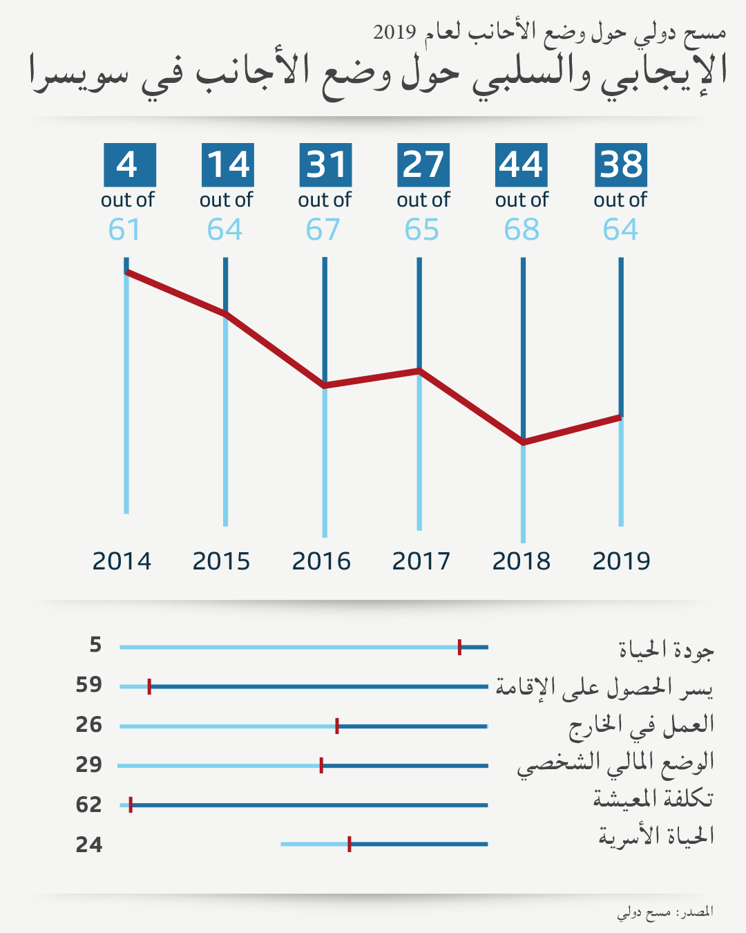 الإيجابي والسلبي حول وضع الاجانب