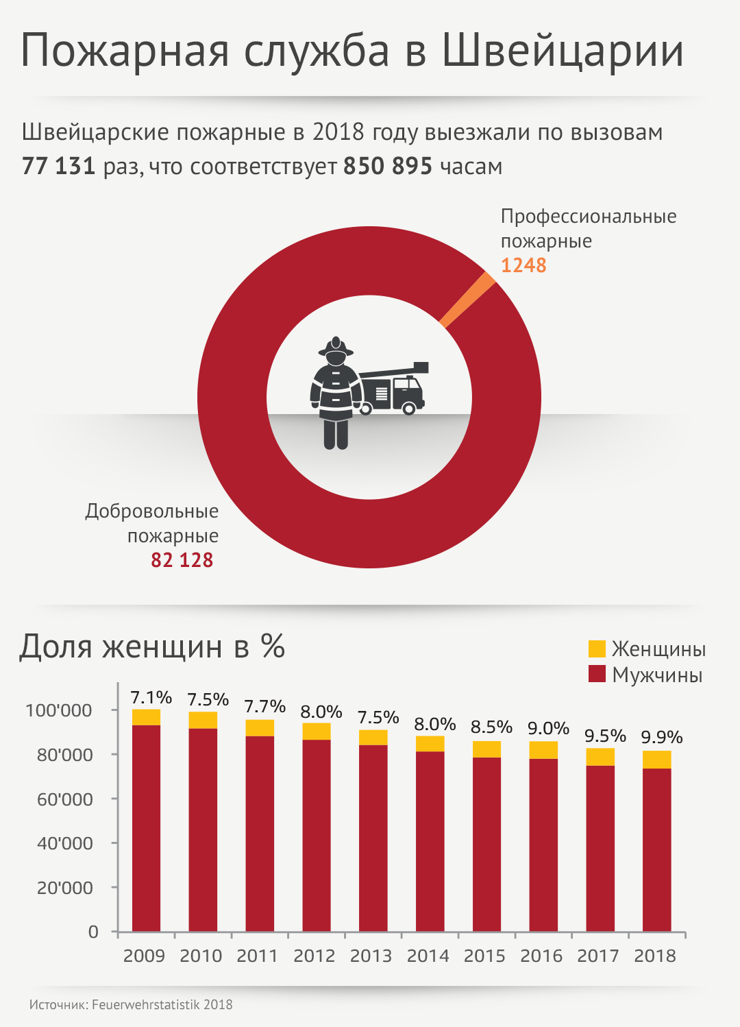 таблица