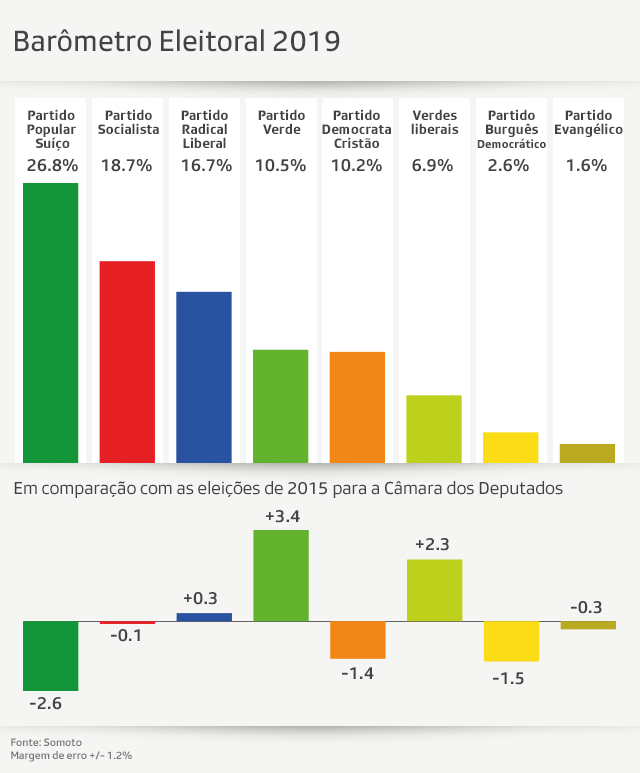 Gráfico