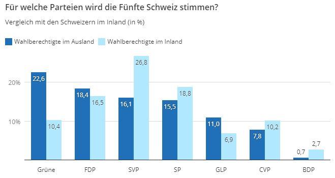 Wahlberometer