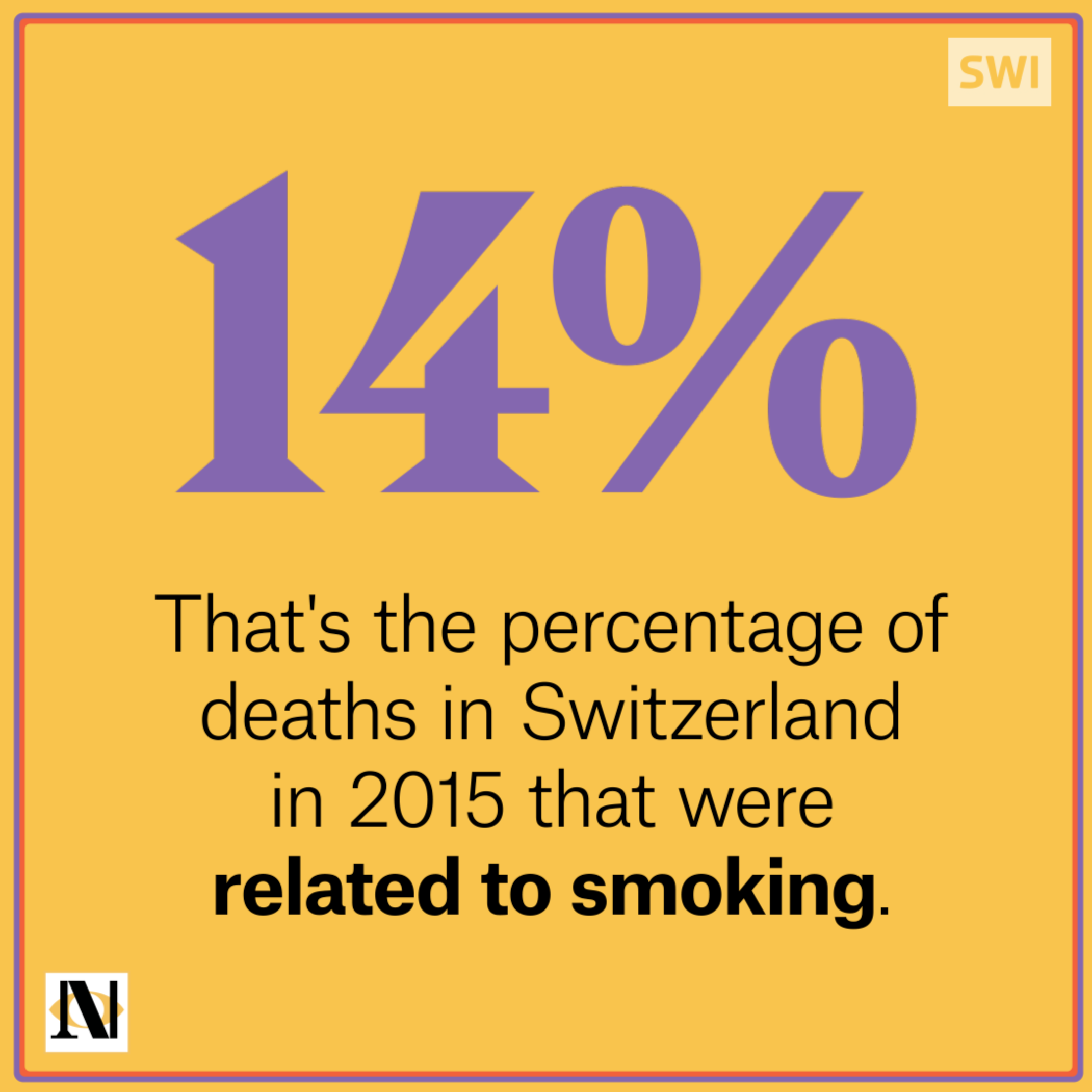 percentage of deaths related to smoking