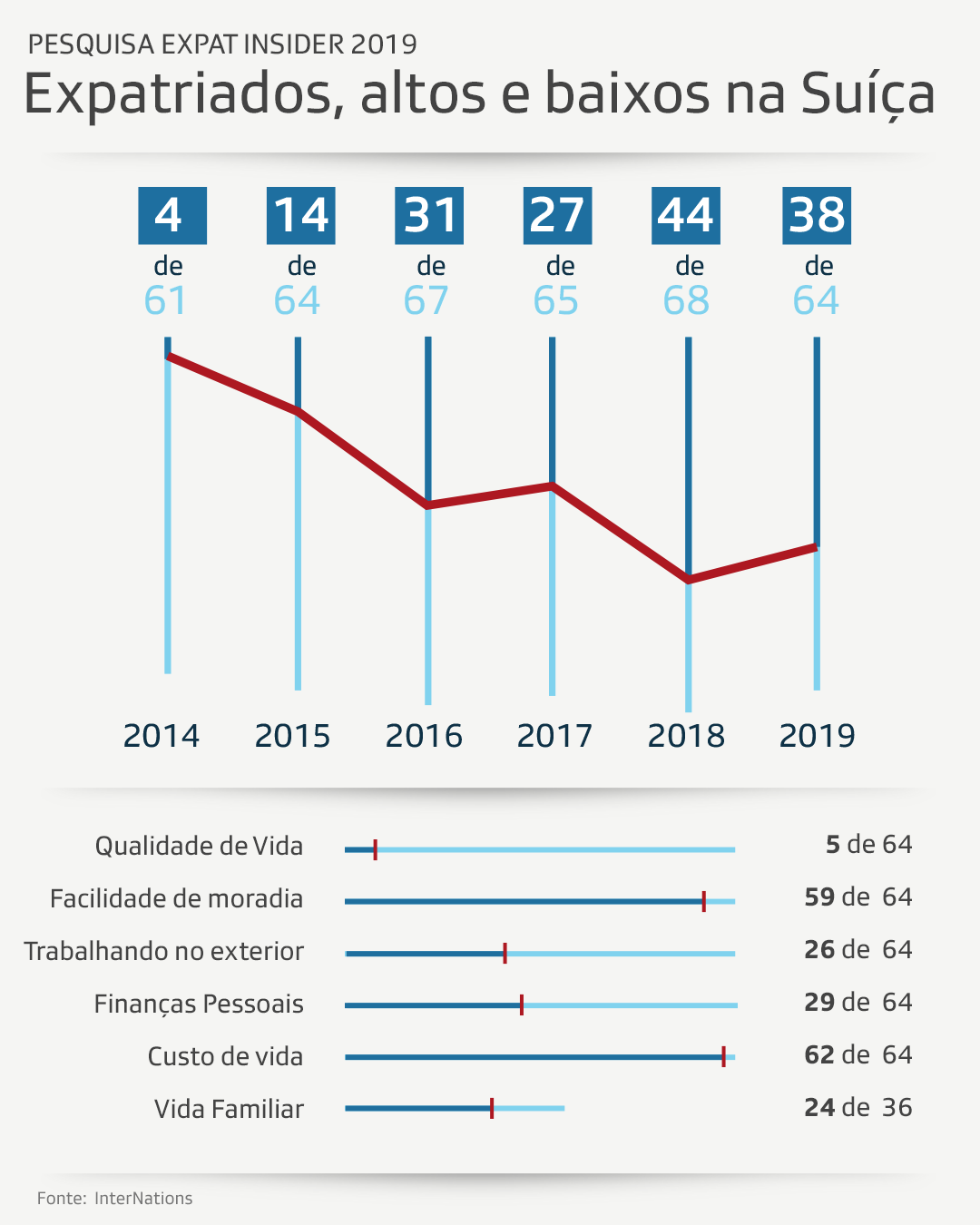 gráfico