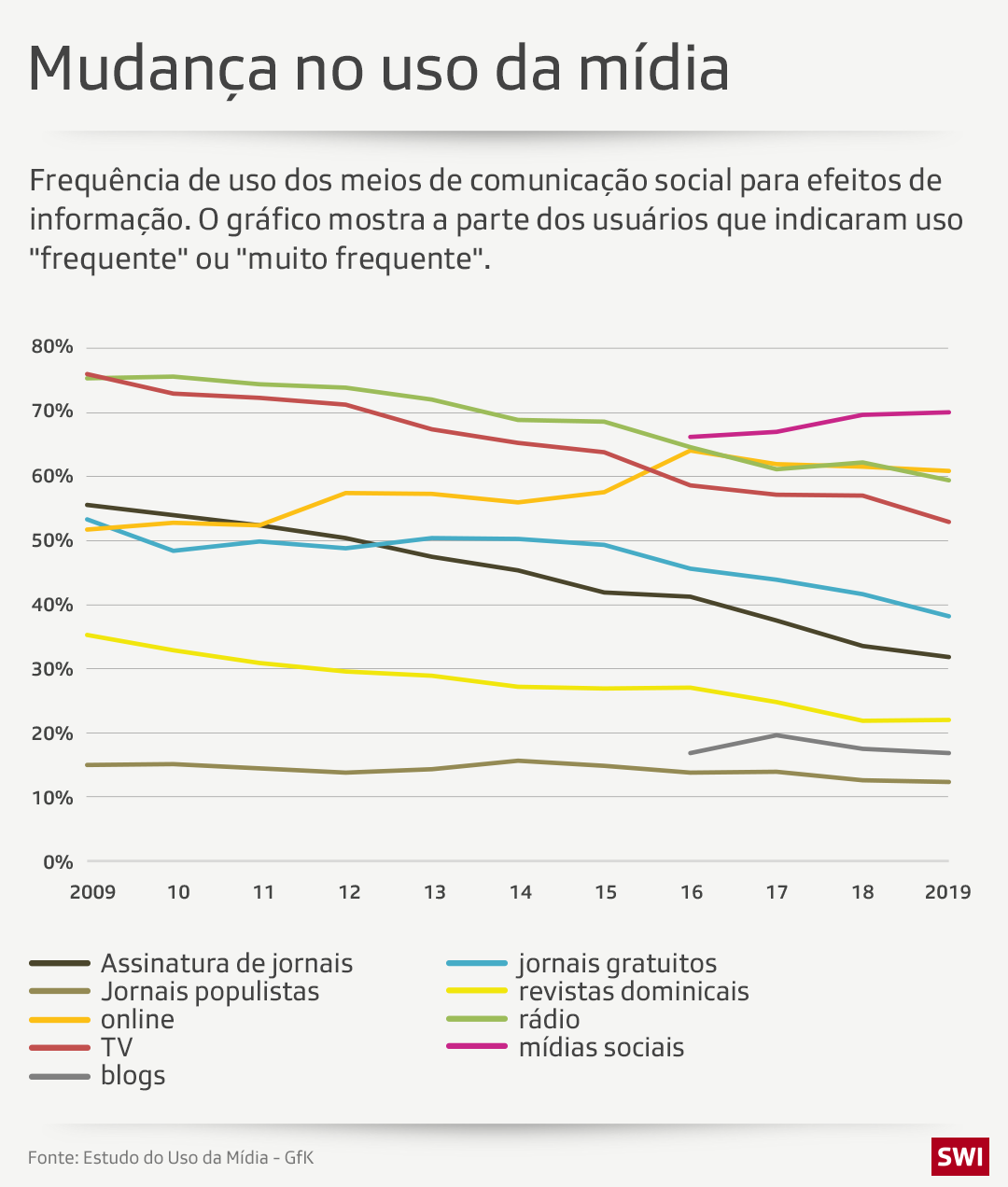 Gráfico