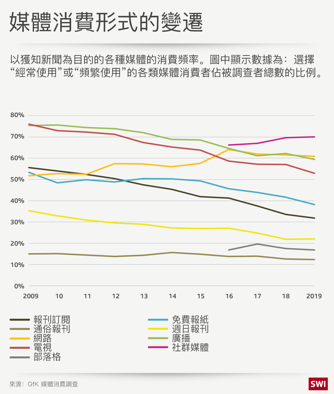图表