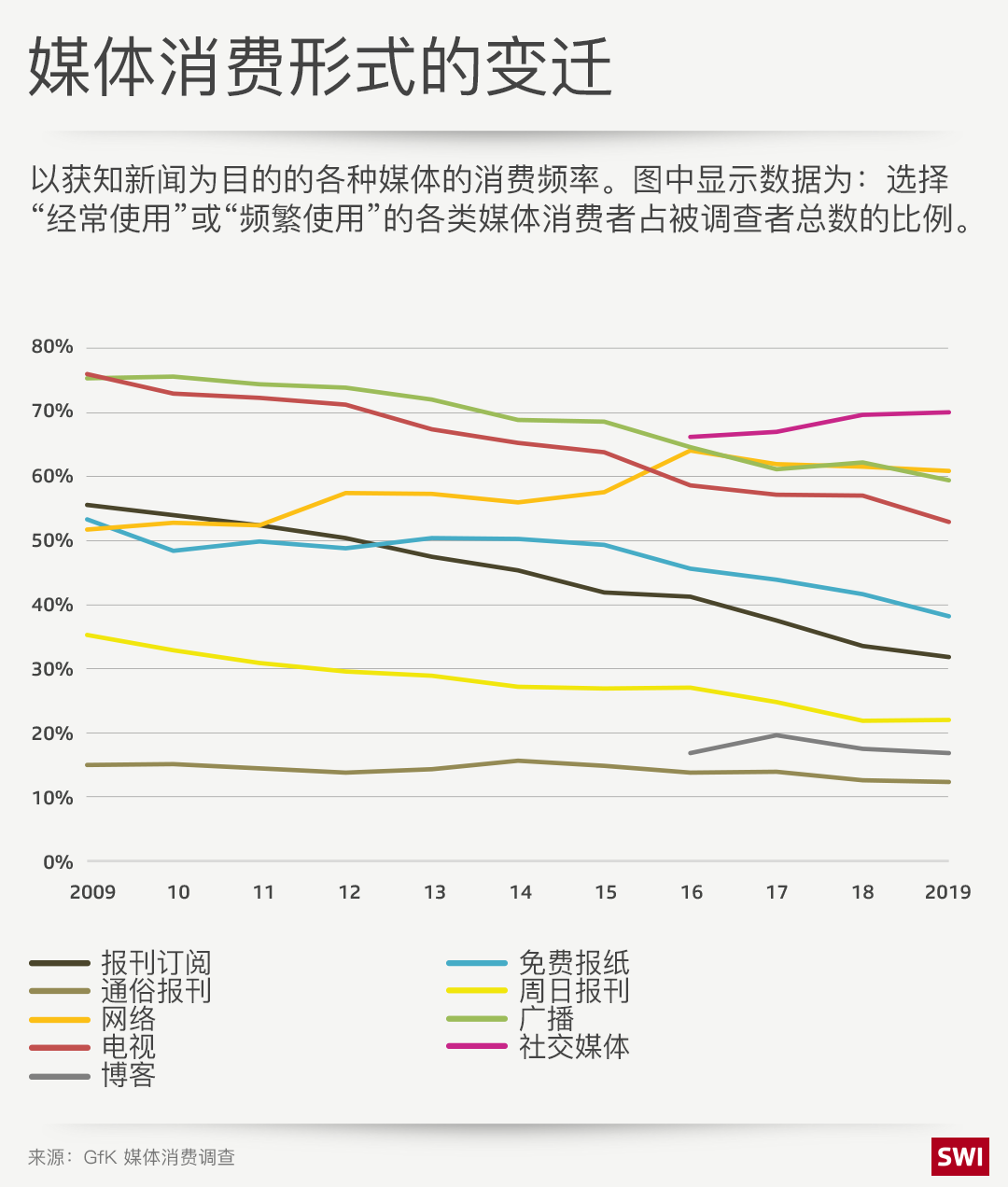 图表