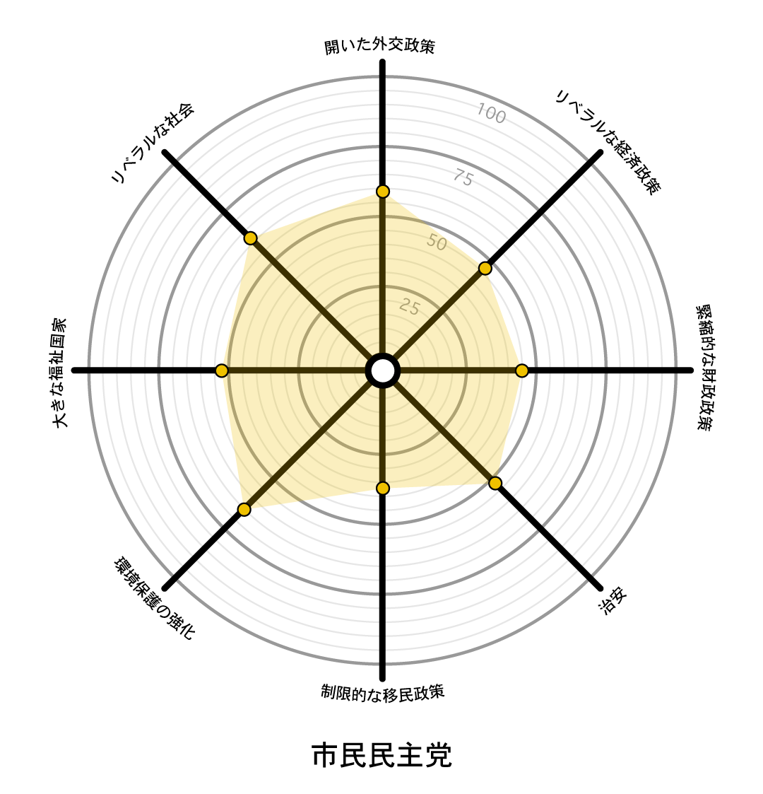 graphic that looks like a spider web