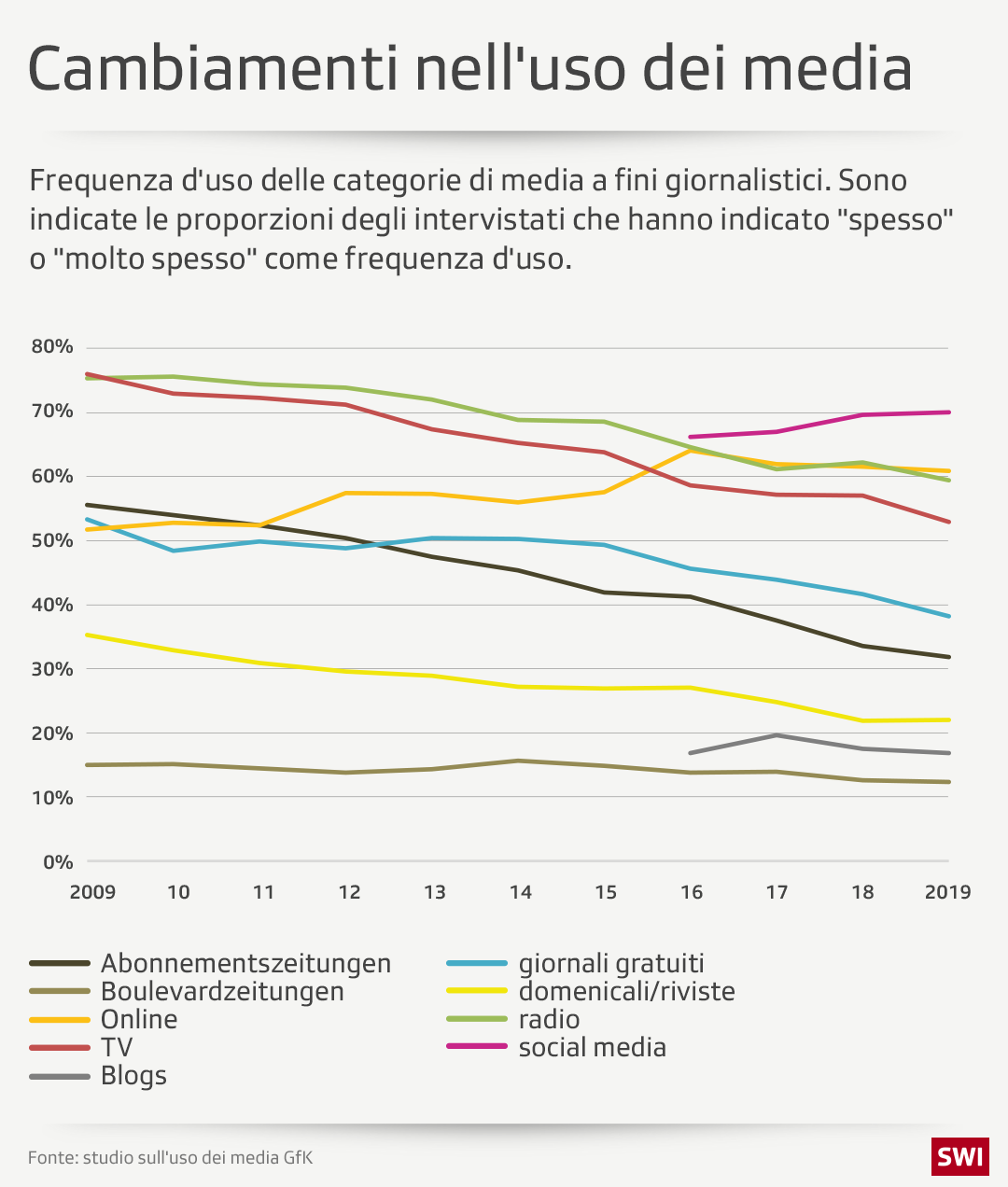 grafico